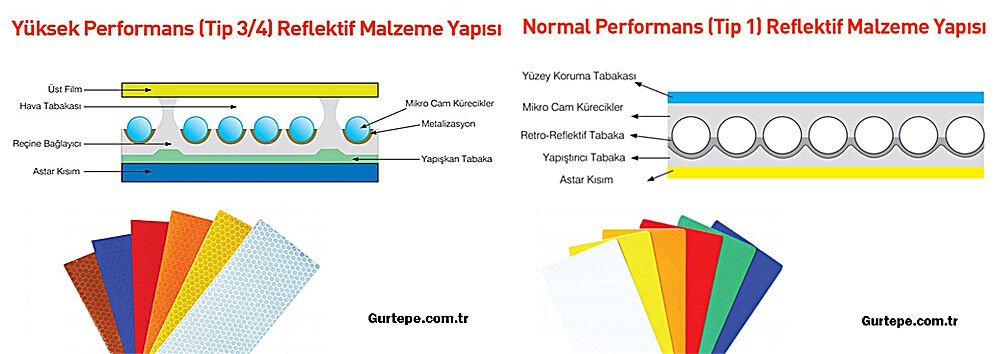Gevşek Malzemeli Zemin Levhası Fiyatı Gevşek Zemin Tabelası Nedir T-9