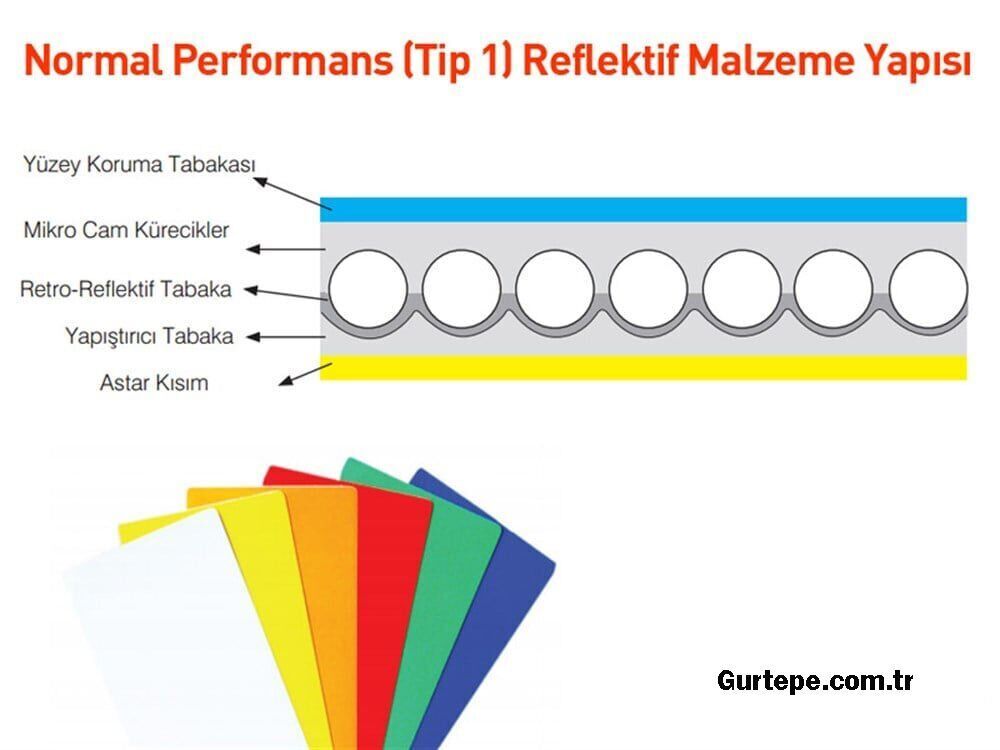 Karşıdan Gelene Yol Ver Levhası Gelene Yol Ver Trafik İşareti Fiyatı TT-3